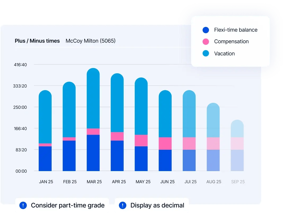 Plus/Minus chart - McCoy Milton