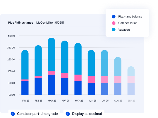 Plus/Minus chart - McCoy Milton