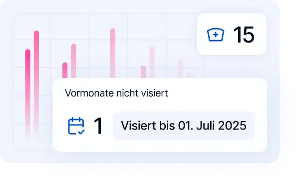 Diagramm mit zwei Panels