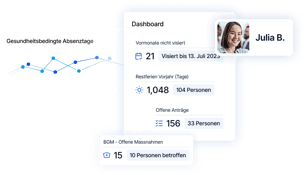 Dashboard Darstellung Zeitmanagement Software zeit ag