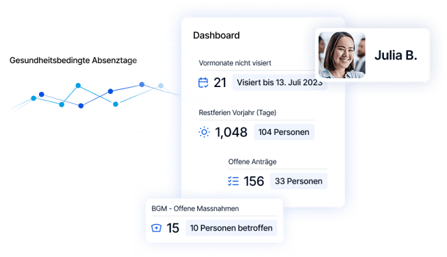 Dashboard Darstellung Zeitmanagement Software zeit ag